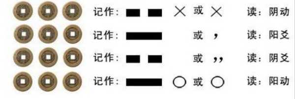 破解财签之谜，揭秘古代占卜艺术中的财富智慧——财签怎么解,事业,占卜,财运,第1张