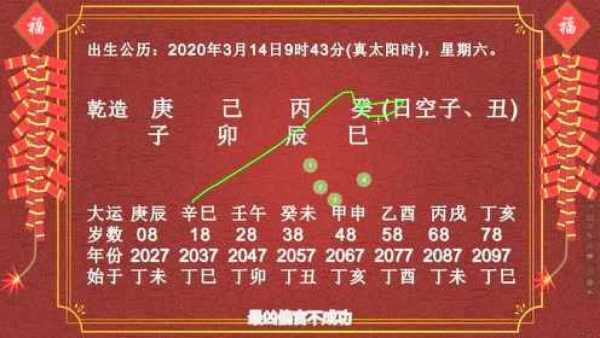 揭秘算命之谜，为何现代算命者多不重视八字？,命运,希望,八字,第1张