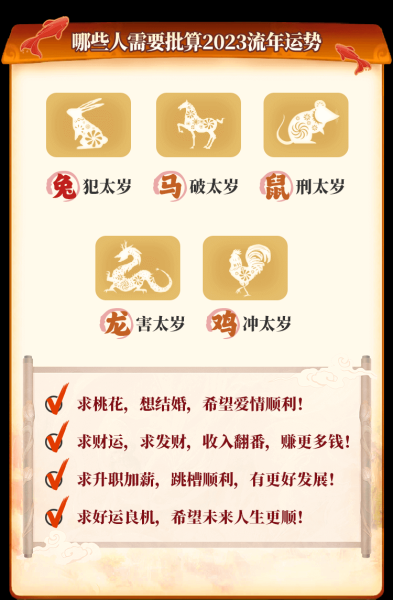 紫微斗数揭秘，紫微十二生肖运势解析，揭开2023年生肖运势之谜！,命运,事业,挑战,第1张