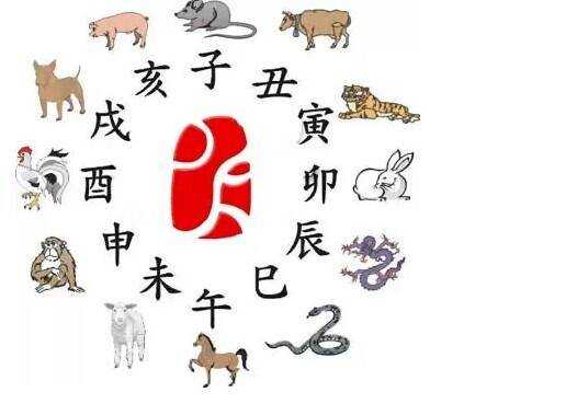 揭秘凶吉时辰与年龄对照表，揭秘命运与时间的奥秘,命运,事业,挑战,第1张