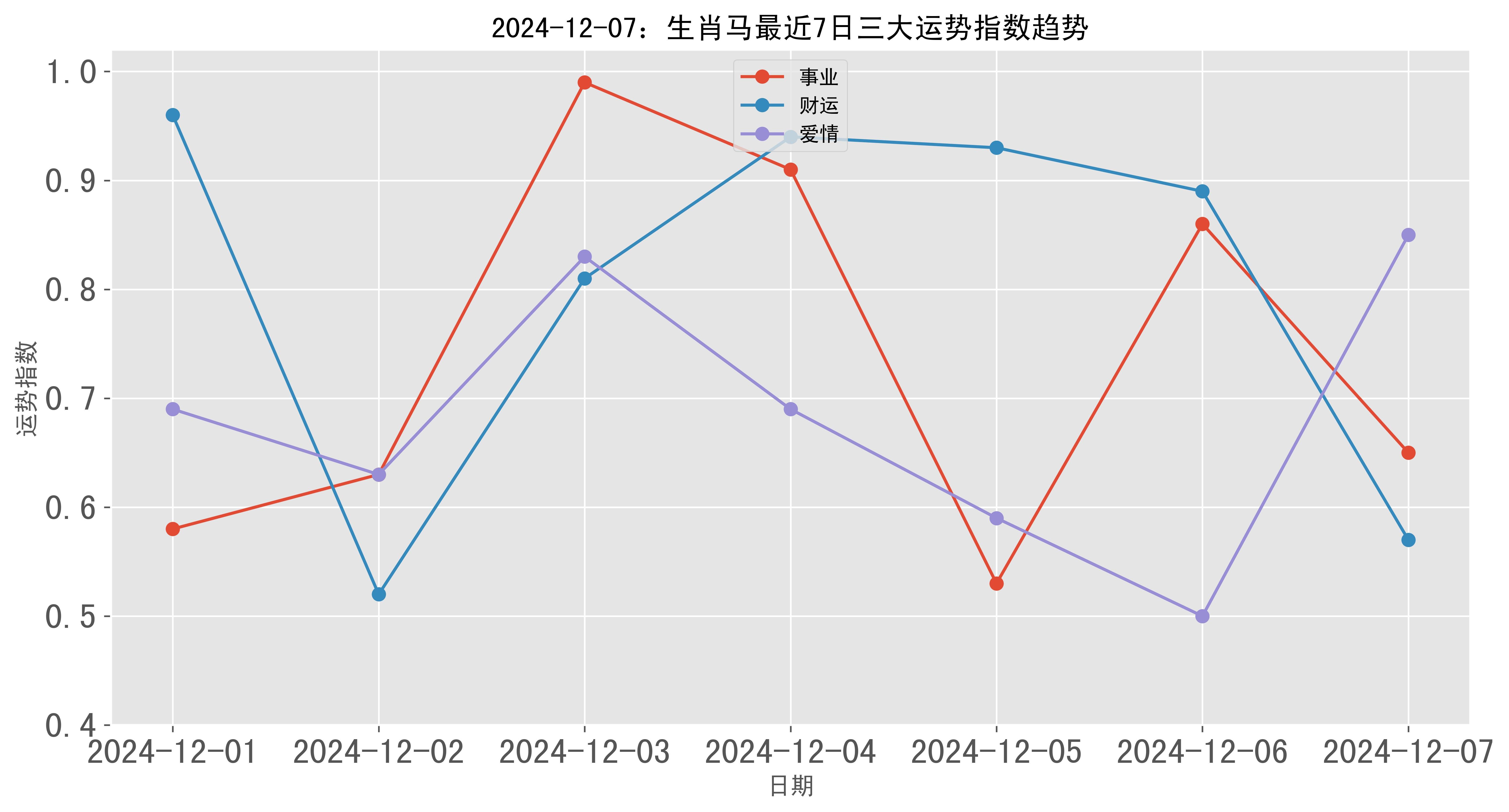 今日生肖马财运最新运势，跃马扬鞭，财运亨通！,事业,美好,风水,第1张