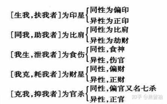八字测算十神，揭秘命运密码，指引人生方向,命运,事业,八字,第1张