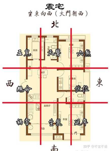 揭秘属，如何准确判断吉凶方位？,命运,事业,希望,第1张