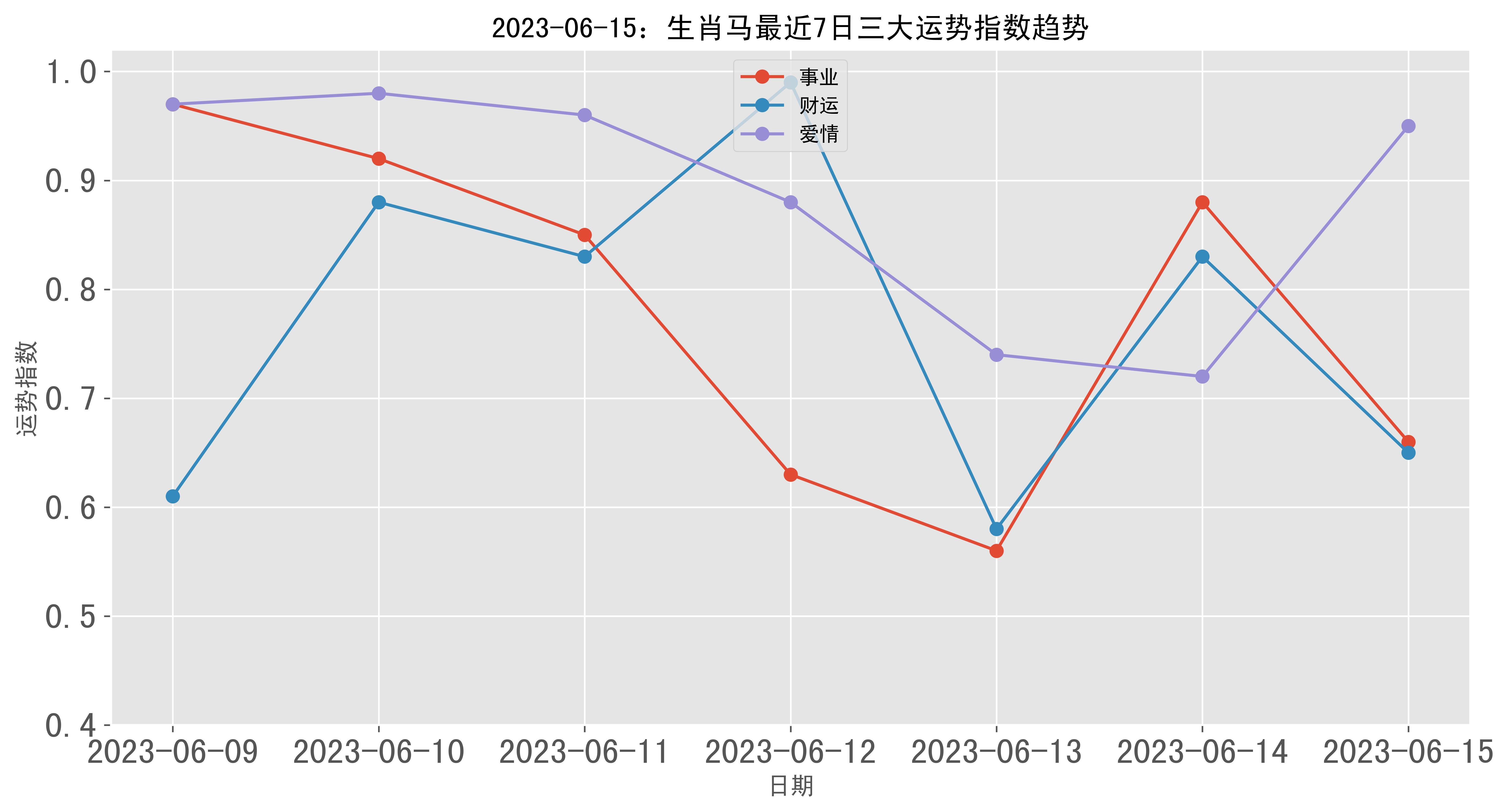 未来三天生肖运势解析，运势起伏，运势好坏如何？,事业,挑战,自我,第1张