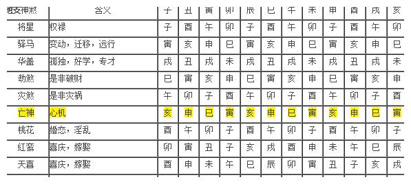 八字测算，揭秘用神七煞的奥秘与运用,命运,事业,八字,第1张