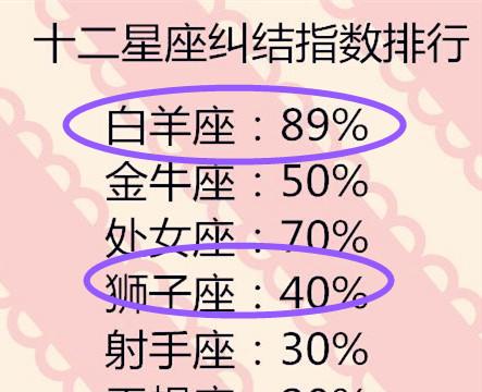 十二星座男撒娇背后的心理揭秘，他们究竟在寻求什么？,希望,十二星座,星座,第1张