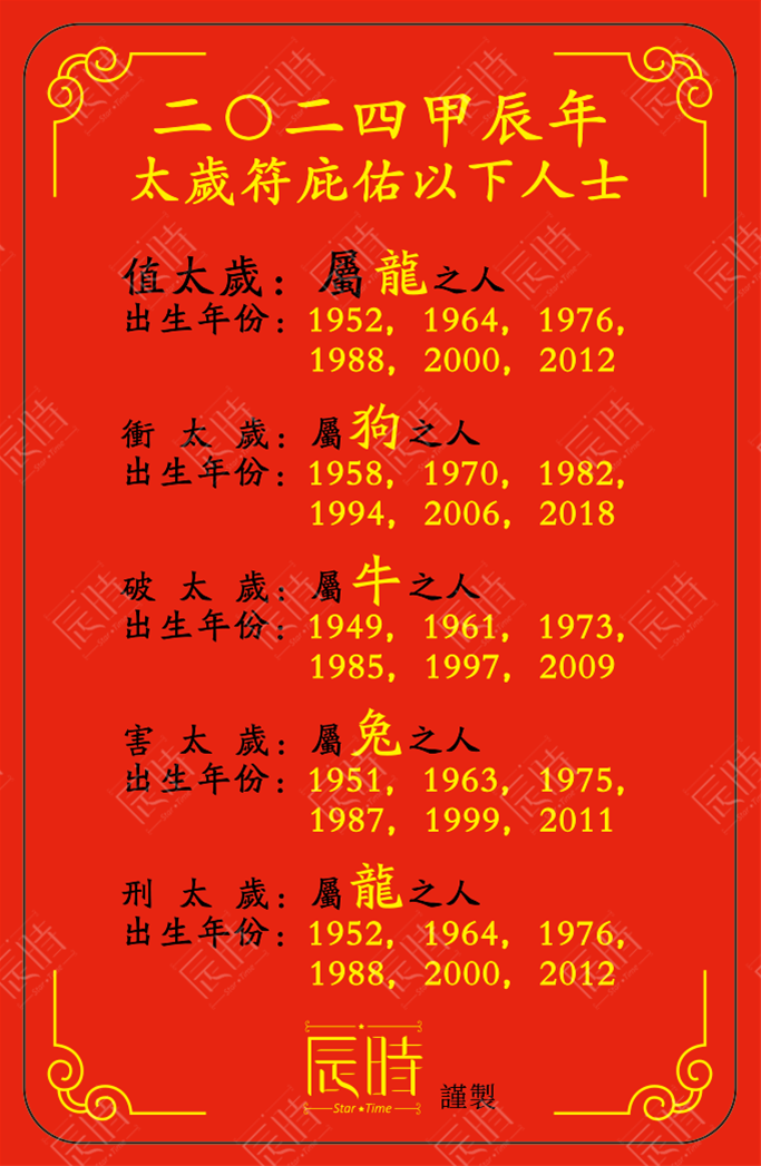 2024年生肖运势展望,哪些生肖将迎来丰收年?,事业,挑战,希望,第1张 2024年生肖运势展望,哪些生肖将迎来丰收年?,事业,挑战,希望,第1张