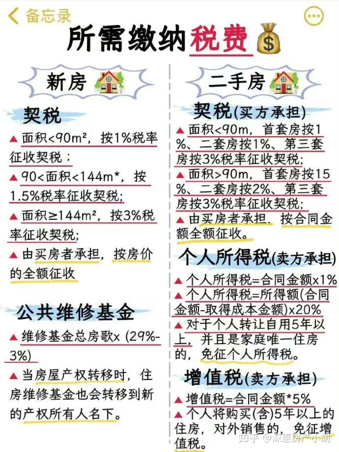 揭秘买房子算命准口诀，买房前的神秘指南,事业,算命,能量,第1张