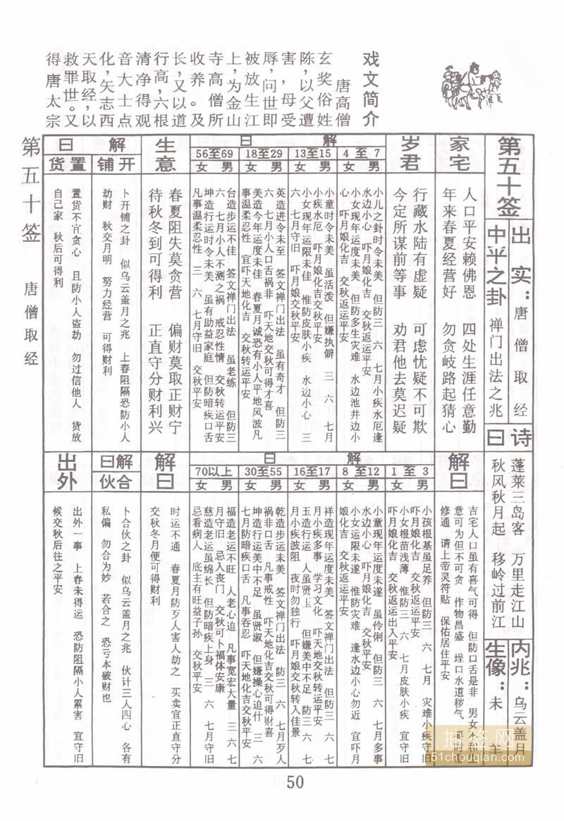 求签50签解签，探寻神秘佛缘，解锁心灵密码,求签,美好,解读,第1张