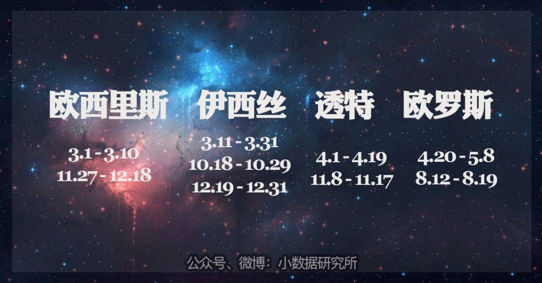 探寻神秘潘神的十二星座，揭示星座背后的神秘力量,象征,命运,八字,第1张