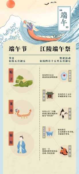 端午节，传承的吉时之谜,象征,吉时,合作,第1张