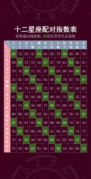 十二星座配对指南，揭秘哪些星座最易安恋相守,象征,命运,希望,第1张