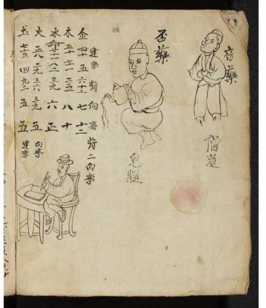 姬昌算命，揭秘古代智者姬昌的命理之谜，缺什么成就一代圣王？,象征,命运,事业,第1张