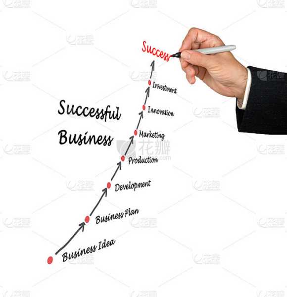 开吉时，揭秘商业新篇章的时刻与成功秘诀,事业,八字,吉时,第1张