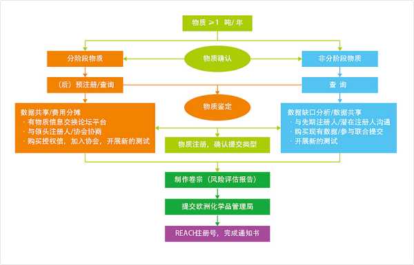 客户坚持要求签署REACH法规合规声明，企业合规之路的必经之路,求签,法律,必经之路,第1张