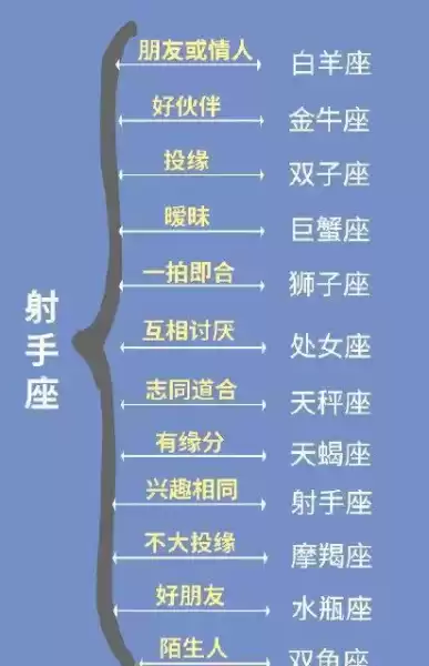 十二星座娶什么媳妇,星座配对指南,揭秘你的理想伴侣类型!,挑战,十二星座,星座,第1张 十二星座娶什么媳妇,星座配对指南,揭秘你的理想伴侣类型!,挑战,十二星座,星座,第1张