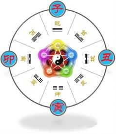 宝宝取名,五行八字测算,揭秘姓名背后的神秘力量,命运,事业,希望,第1张 宝宝取名,五行八字测算,揭秘姓名背后的神秘力量,命运,事业,希望,第1张