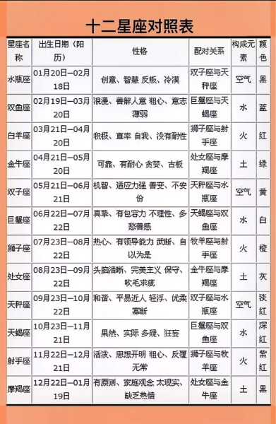 属鸡二月十二星座揭秘，揭秘属鸡人二月十二的星座特点,十二星座,星座,财运,第1张