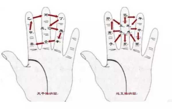 古时候算命掐手指的奥秘，揭秘传统文化的智慧传承,命运,事业,算命,第1张