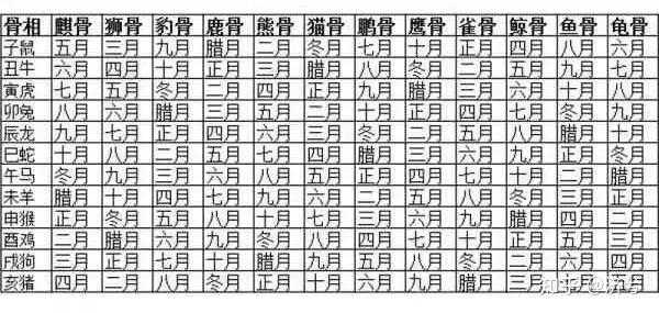 生肖骨相，揭秘吉凶的准确性,命运,吉凶,第1张