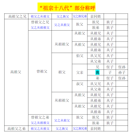 宗姓宝宝取名攻略,传承文化,彰显个性,挑战,宝宝取名,美好,第1张 宗姓宝宝取名攻略,传承文化,彰显个性,挑战,宝宝取名,美好,第1张