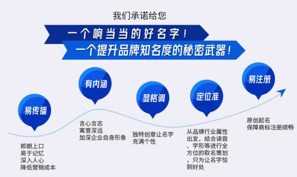 企业取名，吉凶查询助力品牌命名之道,希望,八字,吉凶,第1张