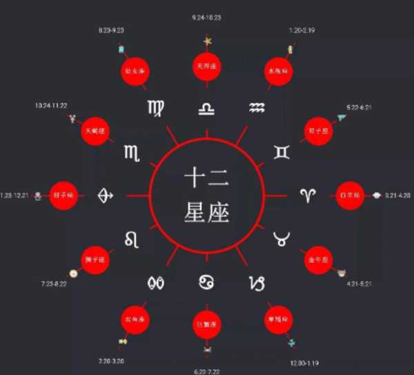 揭秘算命，这些星座最易受到命运的眷顾！,命运,挑战,算命,第1张