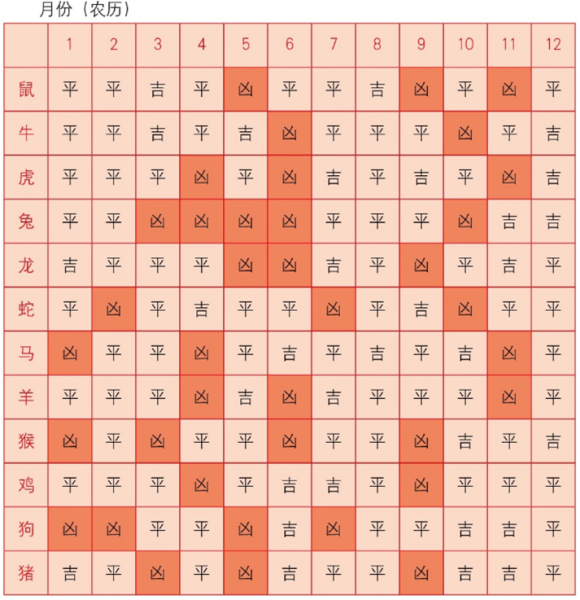 十二生肖运势揭秘，2023年运势大解析,挑战,希望,生肖运势,第1张