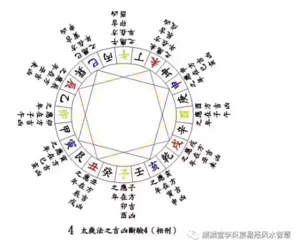 八字与房子朝向测算，揭秘获取居家吉利的秘诀,命运,希望,八字,第1张