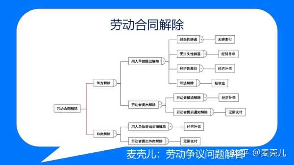 突发变故，公司突然要求签底薪合同，员工权益如何保障？,挑战,求签,法律,第1张