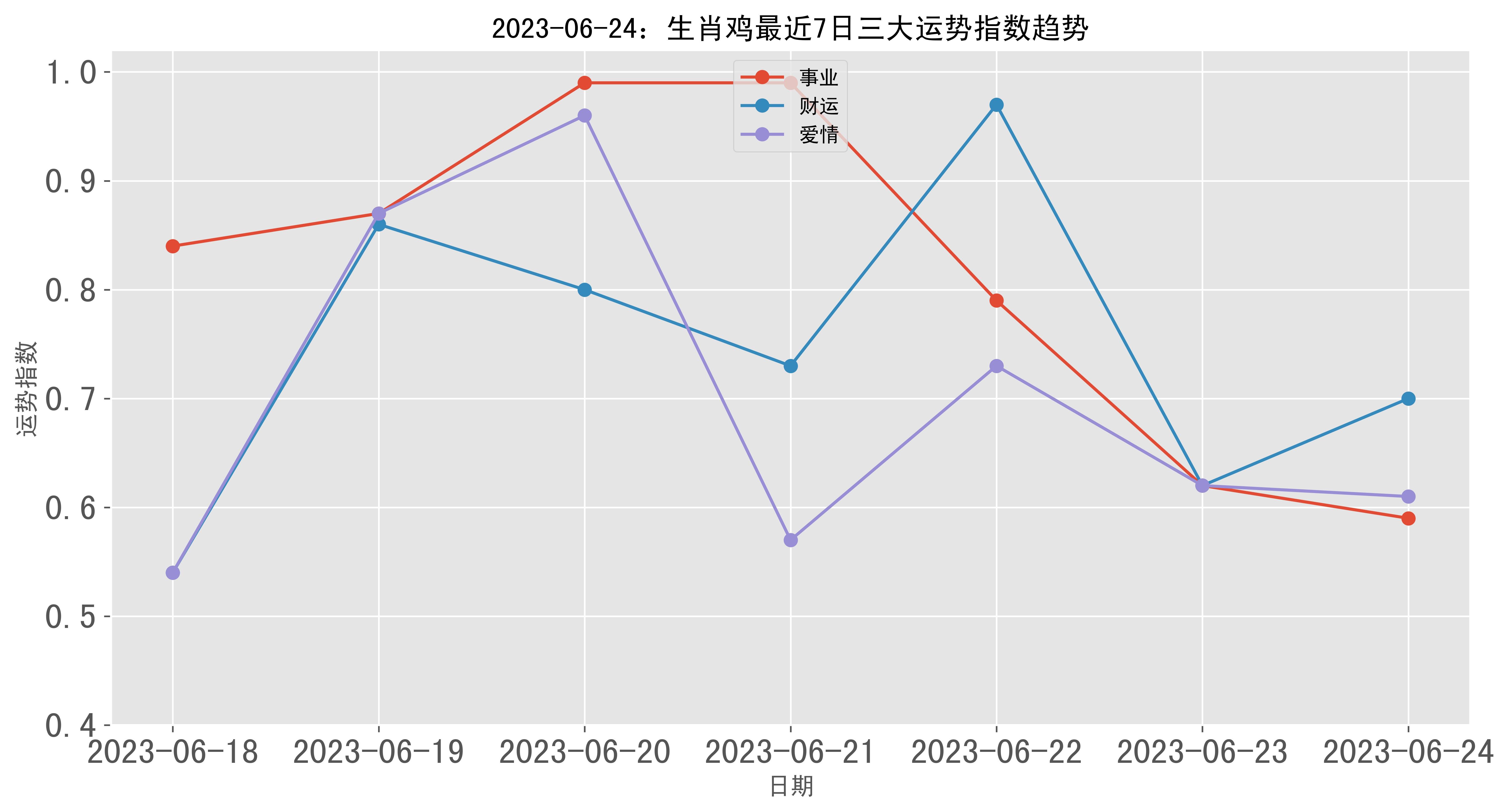73岁属鸡生肖运势解析，金鸡报晓，晚年生活福寿安康,象征,事业,挑战,第1张