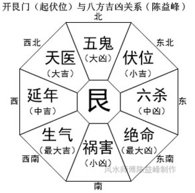 狗房子，传统智慧中的吉凶判断方法解析,象征,八字,吉凶,第1张